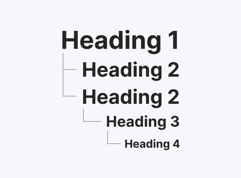 Headings Do