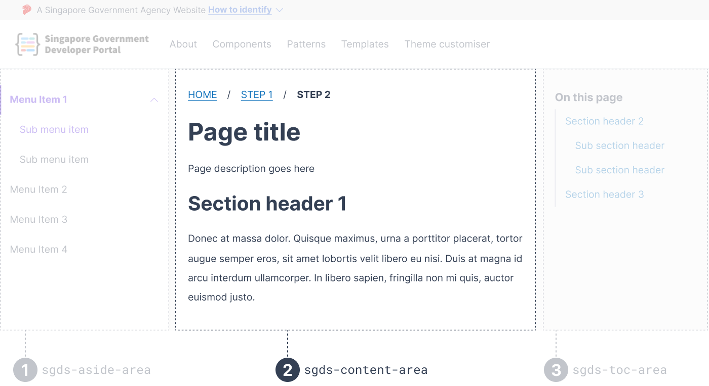 Template Grid Anatomy