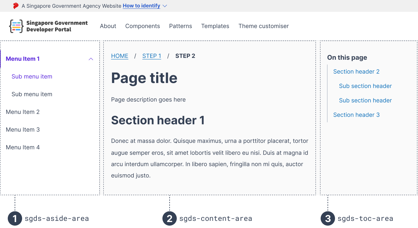 Template Grid Anatomy